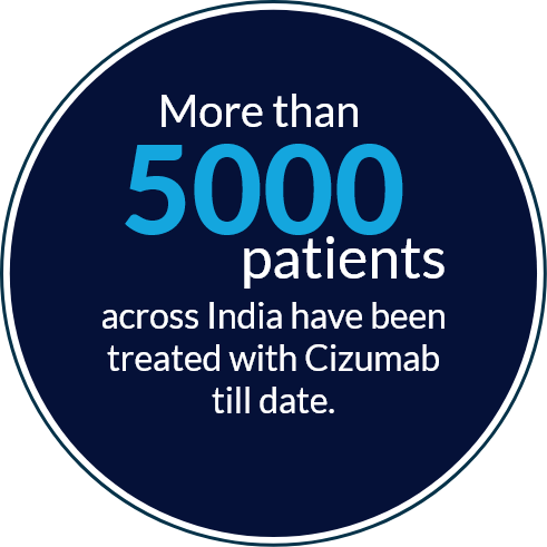 cizumab